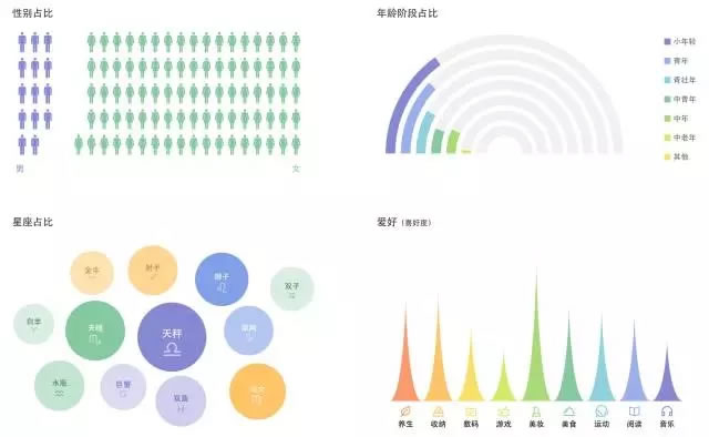 為什么看了那么多干貨，仍然做不好營銷？ 經驗心得 第15張