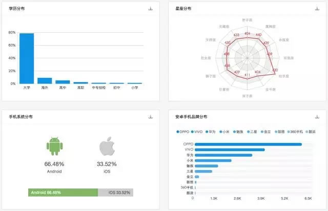 為什么看了那么多干貨，仍然做不好營銷？ 經驗心得 第16張