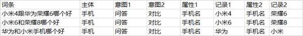 SEO之大量的長尾關鍵字如何管理？ 經驗心得 第5張