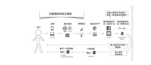 整合營(yíng)銷推廣基礎(chǔ)知識(shí)大全_整合營(yíng)銷推廣知識(shí)