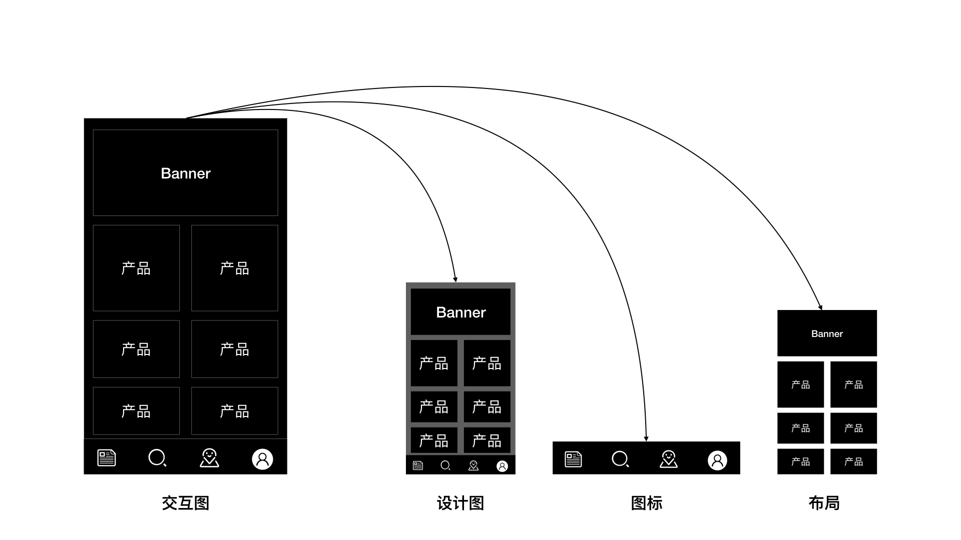 app界面設(shè)計注意事項