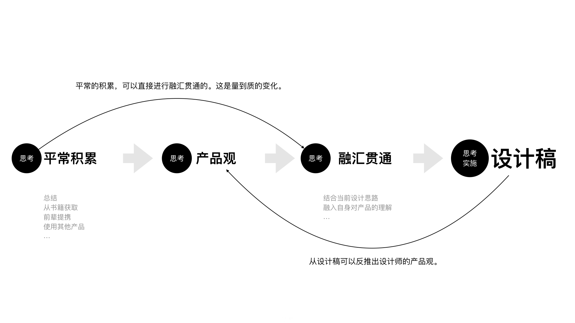 app界面設(shè)計注意事項