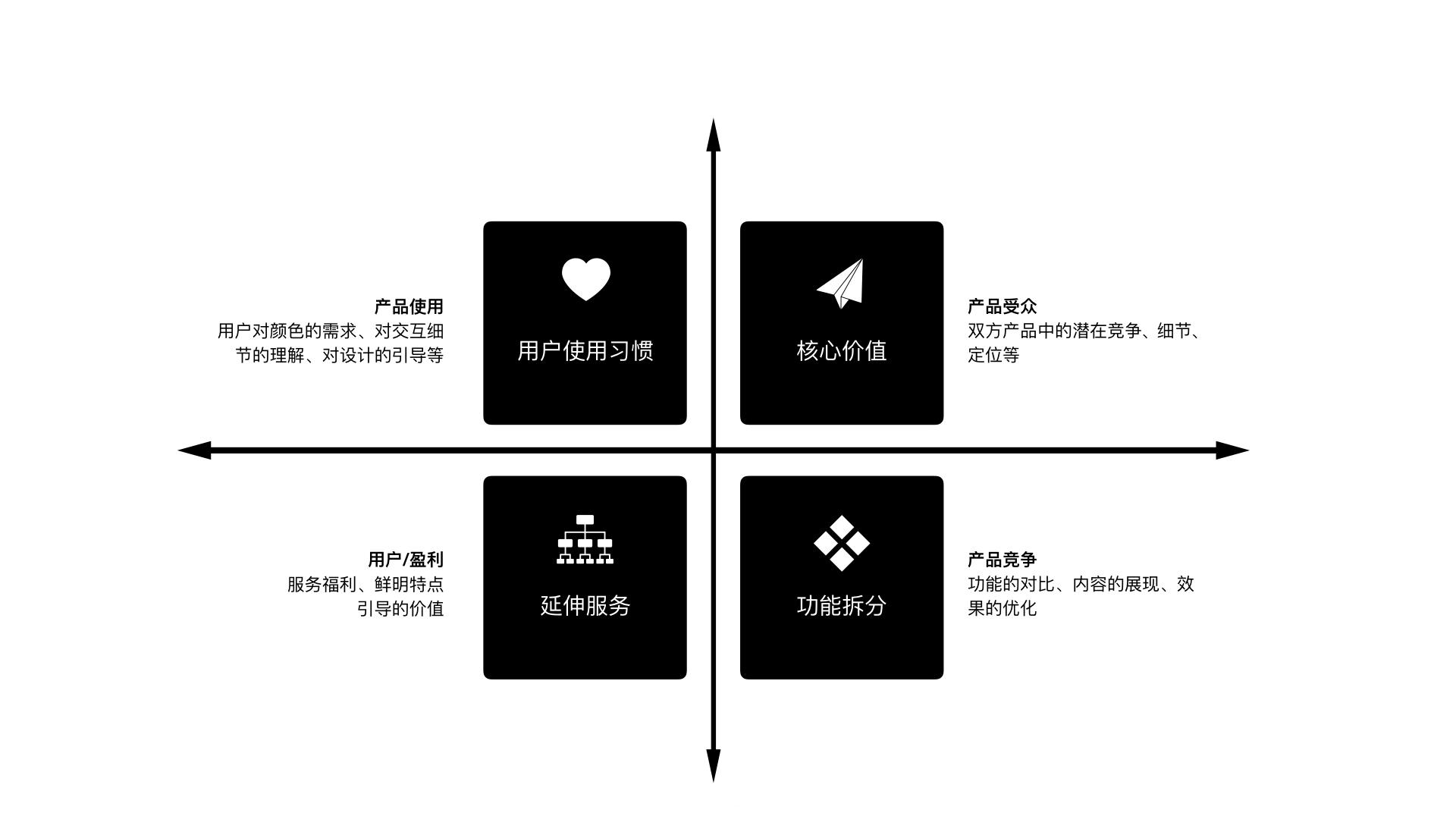 app界面設(shè)計注意事項