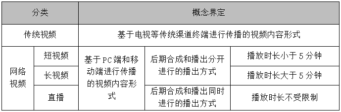 企業(yè)內(nèi)容營銷，除了圖文、視頻，還有哪些內(nèi)容形式？