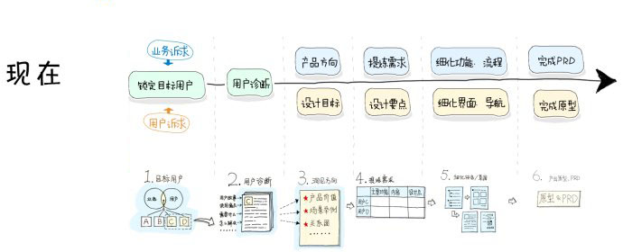 平臺(tái)型產(chǎn)品的設(shè)計(jì)思路,互聯(lián)網(wǎng)的一些事