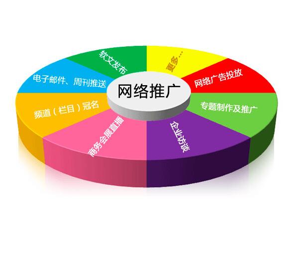 網(wǎng)站設計好壞由哪些標準決定？