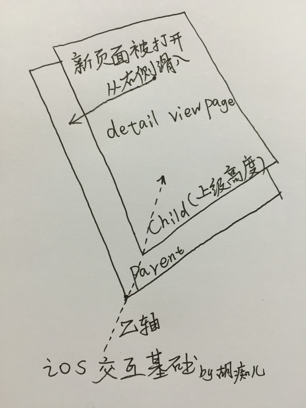 移動(dòng)界面的動(dòng)效類型/分類維度有哪些？,互聯(lián)網(wǎng)的一些事