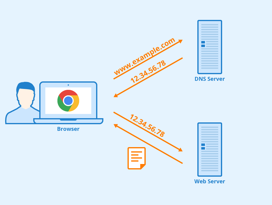 DNS-Server.png