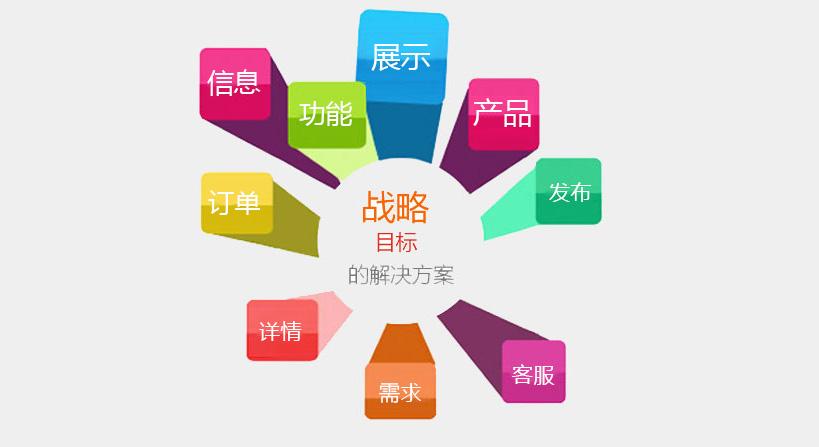 成都網(wǎng)站建設(shè)之什么是營銷型網(wǎng)站？