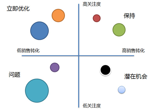 如何優(yōu)化電商網(wǎng)站