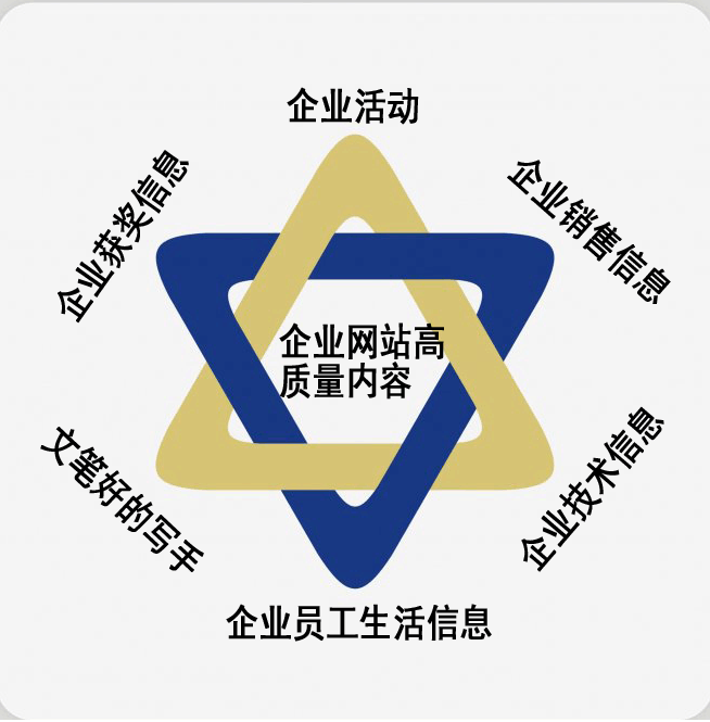 成都SEO網(wǎng)站優(yōu)化——如何做好網(wǎng)站內(nèi)容建設(shè)