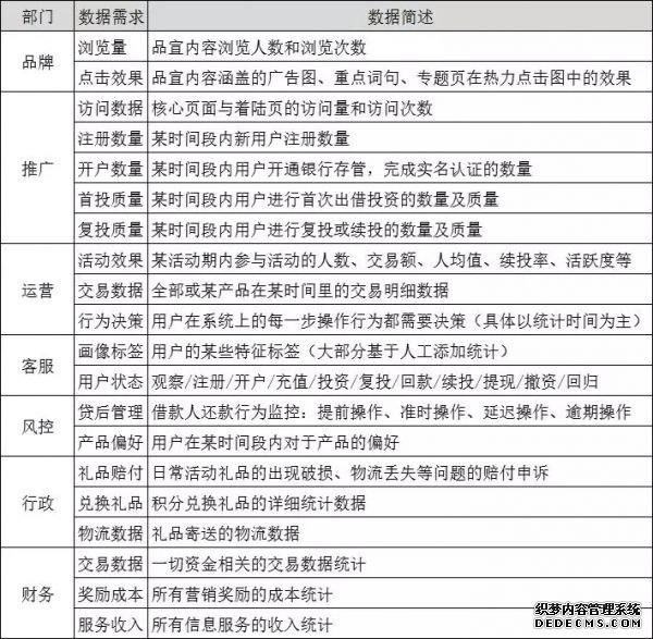 8個步驟，拆解P2P平臺數(shù)據運營體系 自助建站要多久