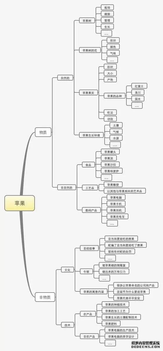 一份完整的運(yùn)營方案應(yīng)包含的七個(gè)方面 咋樣做網(wǎng)站