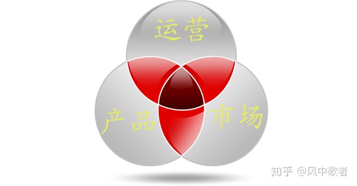 談?wù)劵ヂ?lián)網(wǎng)運營人必備意識 深圳網(wǎng)站建設(shè)去哪里