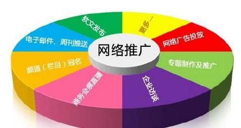 網(wǎng)站建設優(yōu)化知識--成都網(wǎng)站建設