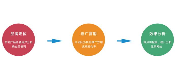 成都手機(jī)微網(wǎng)站建設(shè)知識(shí)