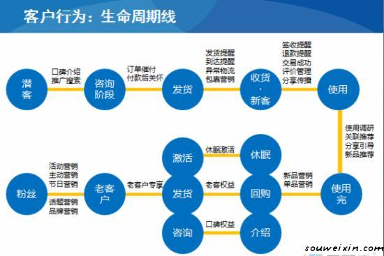 微營銷：面膜營銷走下神壇，新秀如何破繭？ 做網(wǎng)站能賺錢嗎