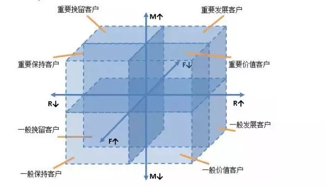 用戶運(yùn)營(yíng)入門，常見(jiàn)的三種模型和使用條件 菠菜網(wǎng)絡(luò)推廣怎么做