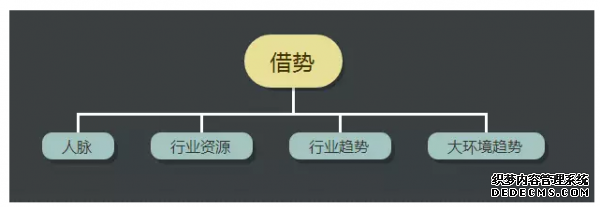 初級(jí)運(yùn)營(yíng)和高級(jí)運(yùn)營(yíng)的差別到底體現(xiàn)在哪里? 手機(jī)如何建網(wǎng)站