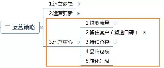 運(yùn)營方案怎么寫？這有1份完整的思維導(dǎo)圖框架供你參考 做網(wǎng)站貴嗎