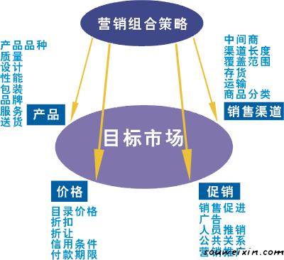 同仁堂足道入駐微商，健康生態(tài)平臺(tái)值得期待 怎么網(wǎng)站改版