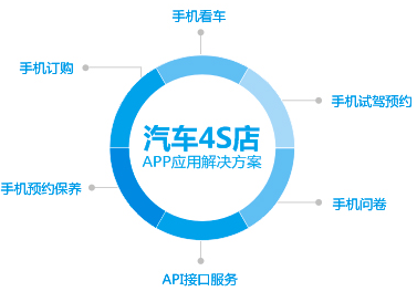 aPP網(wǎng)站各行業(yè)的應用 做網(wǎng)站怎么銷售