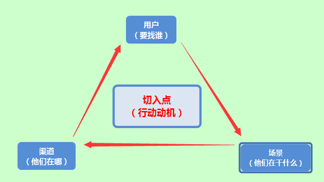 想做好企業(yè)營銷推廣，那你必須得注意這幾點！ 咋做網(wǎng)站