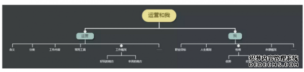 初級(jí)運(yùn)營(yíng)和高級(jí)運(yùn)營(yíng)的差別到底體現(xiàn)在哪里? 手機(jī)如何建網(wǎng)站