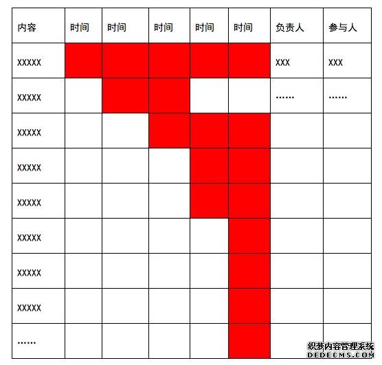 一份完整的運(yùn)營方案應(yīng)包含的七個(gè)方面 咋樣做網(wǎng)站