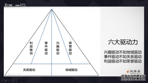 小群效應：社群運營該怎么玩？ 微信代運營怎樣