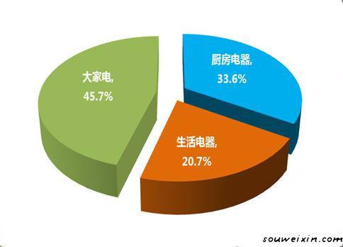 微營銷：面膜營銷走下神壇，新秀如何破繭？ <a href=