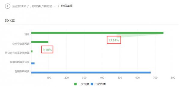 微信營銷如何才能做好-大連網(wǎng)站建設(shè)大數(shù)據(jù)給你分析 網(wǎng)站怎么運營