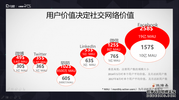 小群效應：社群運營該怎么玩？ 微信代運營怎樣