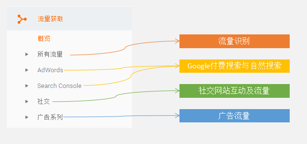 定向營銷：談?wù)劸W(wǎng)站流量該如何合理運用 關(guān)鍵詞怎么優(yōu)化