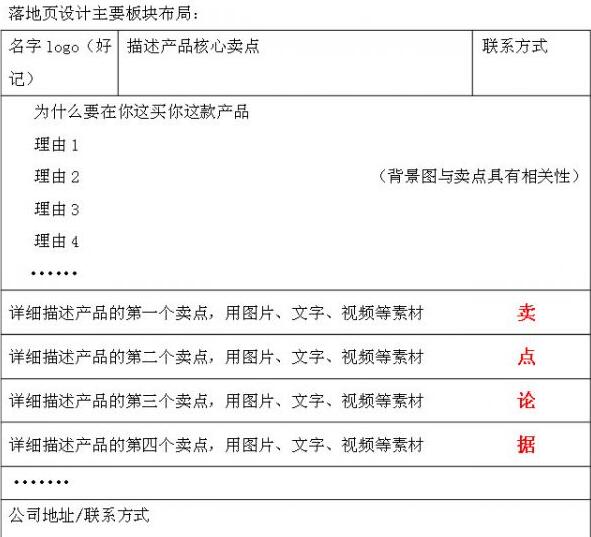 如何策劃網(wǎng)站落地頁(yè)-大連<a href=