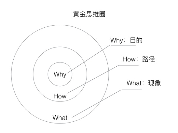 一張圖讀懂用戶運(yùn)營 怎樣建設(shè)好網(wǎng)站