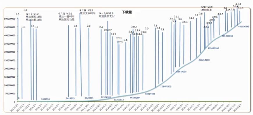 作為一個運營，一定要做符合產(chǎn)品生命周期的運營！ 做網(wǎng)站哪家