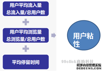 如何破解流量下跌難題？ 公司網(wǎng)站要多少錢