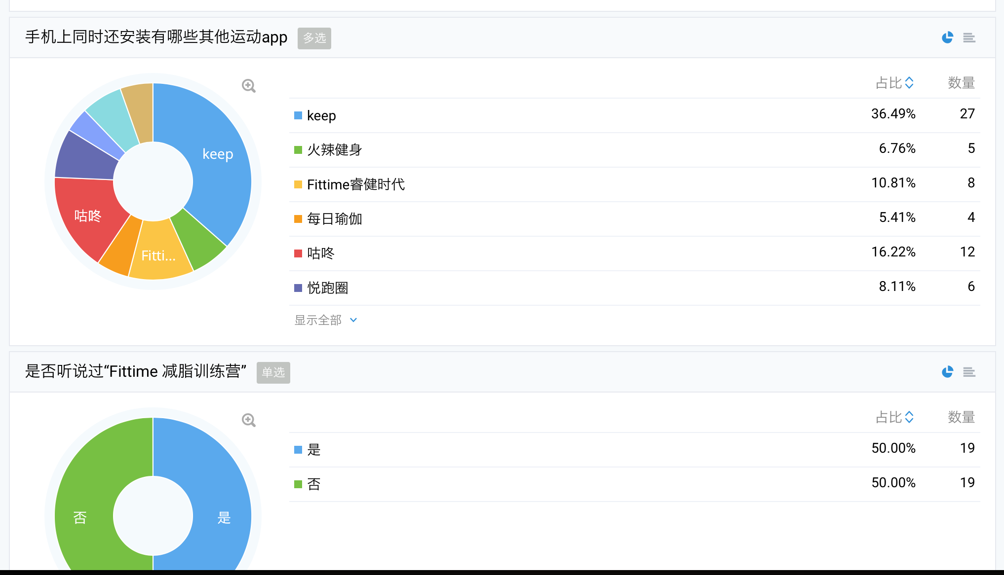 如何完成一份面試作品（運(yùn)營(yíng)分析） 常州做網(wǎng)站多少錢