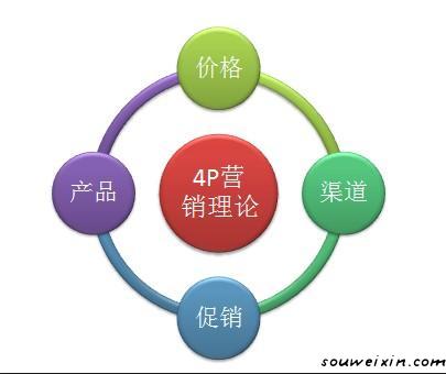 微營銷：持續(xù)流量的是怎么來的？ 青青網(wǎng)站怎么做