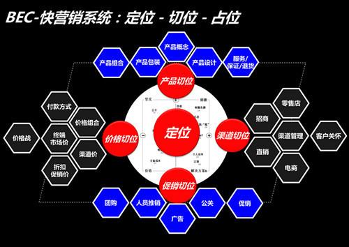 微商模式設(shè)計與落地 移動互聯(lián)網(wǎng)企業(yè)下一個 做網(wǎng)站花錢嗎