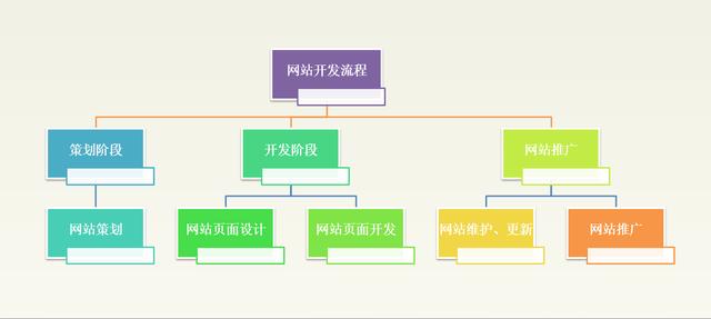 網(wǎng)站策劃專題討論：如何策劃建設(shè)一個(gè)成功的網(wǎng)站 如何建網(wǎng)站掙錢