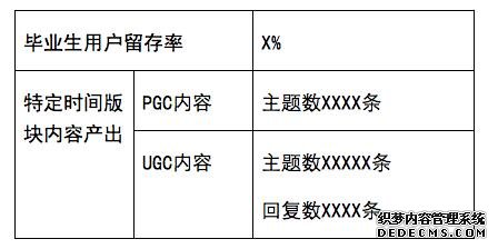 一份完整的運(yùn)營方案應(yīng)包含的七個(gè)方面 咋樣做網(wǎng)站