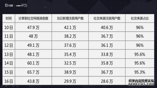 小群效應：社群運營該怎么玩？ 微信代運營怎樣