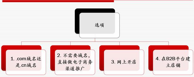 網(wǎng)站策劃專題討論：如何策劃建設(shè)一個(gè)成功的網(wǎng)站 如何建網(wǎng)站掙錢