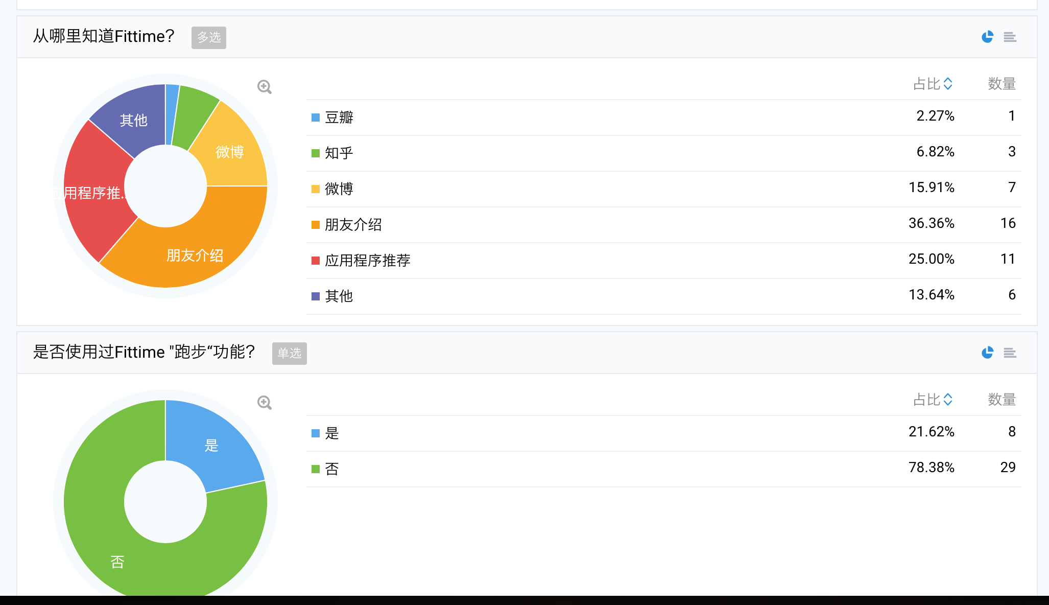 如何完成一份面試作品（運(yùn)營(yíng)分析） 常州做網(wǎng)站多少錢