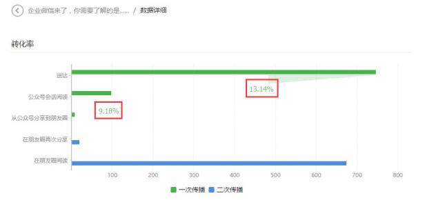 微信營銷如何才能做好-大連網(wǎng)站建設(shè)大數(shù)據(jù)給你分析 網(wǎng)站怎么運營