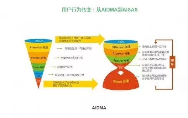 電商的精細化運營怎么做？ 微網(wǎng)站 哪個好