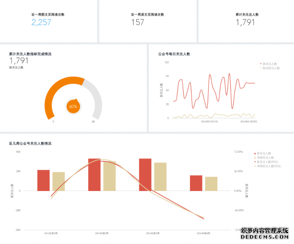 為什么運(yùn)營(yíng)要走向精細(xì)化？又該如何做？ 如何建立微網(wǎng)站