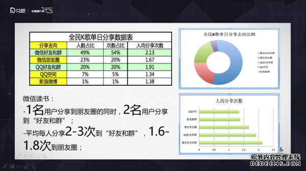 小群效應：社群運營該怎么玩？ 微信代運營怎樣